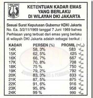 4. Kadar Bahan