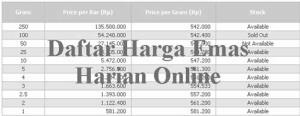 2. Cek Harga Emas Saat Ini